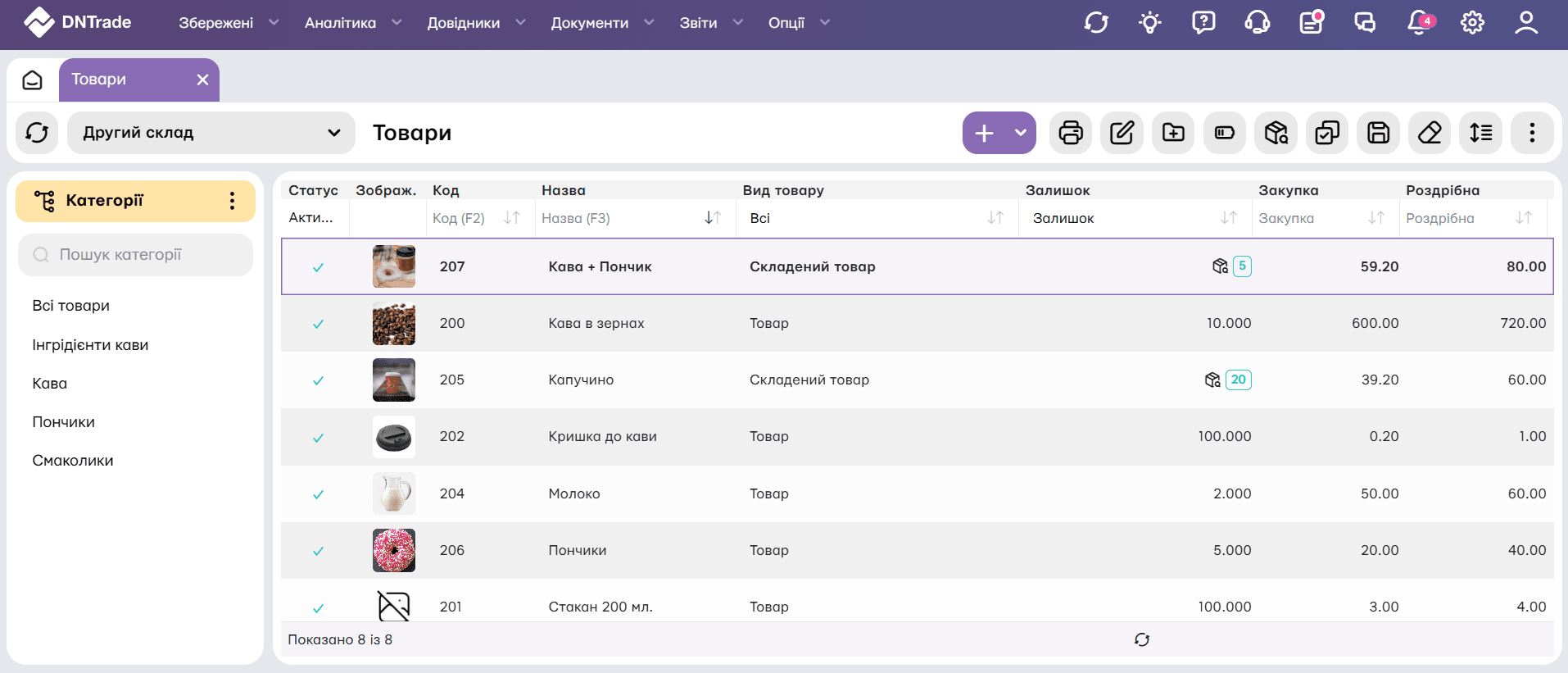 облік виробництва
